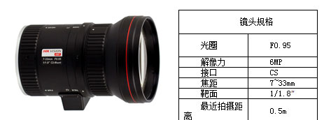 圖7?？低旽V0733D-6MP鏡頭