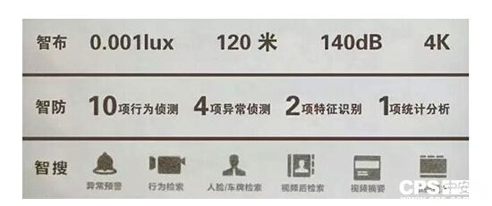 安防四步走,，輕松搞定傳統(tǒng)監(jiān)控難題